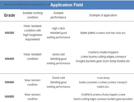 Piatto d'acciaio resistente di /Wear del piatto d'acciaio del piatto resistente all'uso di usura/piatto usura di Hardox con alta qualità/piatto d'acciaio resistente all'uso di Jfe/piatto d'acciaio antiusura